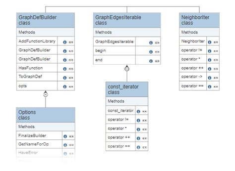 Class Diagrams - Learn Everything About Class Diagrams