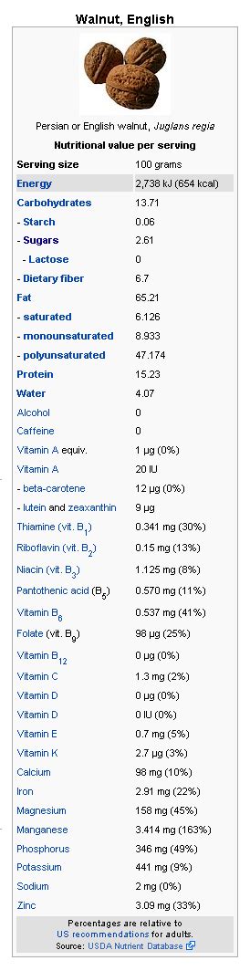 Walnuts Nutrition Facts & Calories Content - Natural health for better life