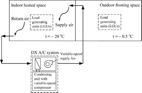 The schematic diagram of the environmental chamber. | Download ...