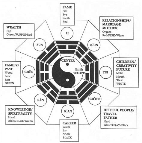 Taoist Visual Symbols: Ba Gua: "8 symbols" or: "Eight trigrams" | Feng ...