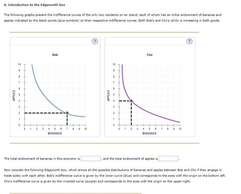 Solved 8. Introduction to the Edgeworth box The following | Chegg.com
