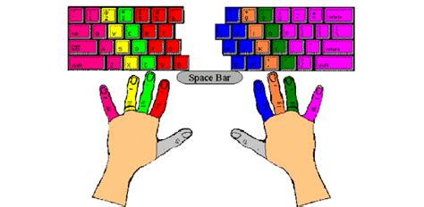 Keyboarding Techniques Quiz! Test | Attempts: 389 - Trivia & Questions