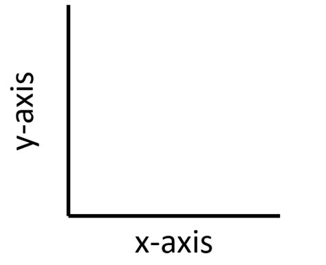 Y-axis - Key Stage Wiki