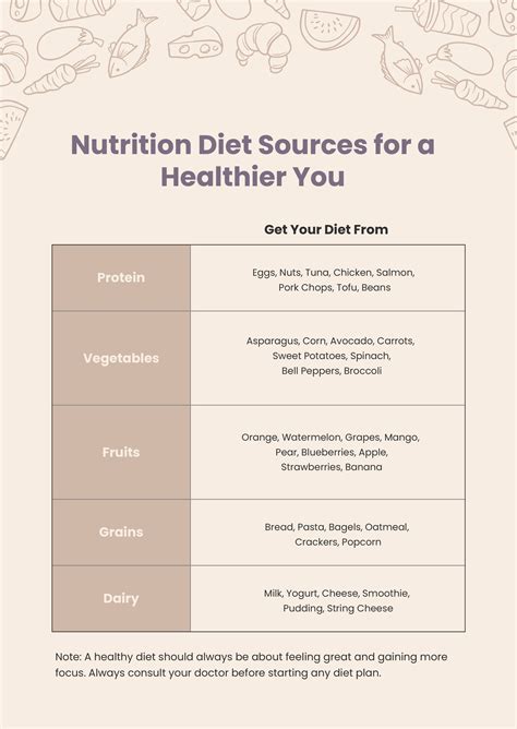 Balance Diet Chart in Illustrator, PDF - Download | Template.net