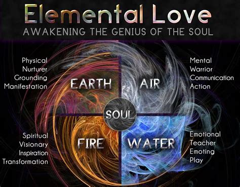 Facebook | Spirituality, Spiritual psychology, Spirituality energy