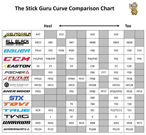 Curve Comparison Chart - The Stick Guru