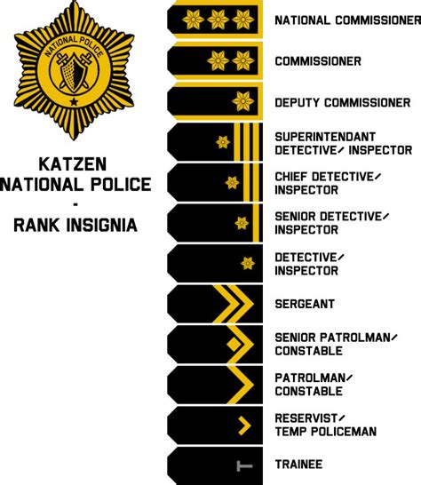 police ranks | Police chief, National police, Police