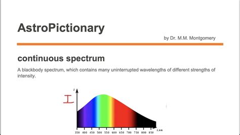 continuous spectrum - YouTube