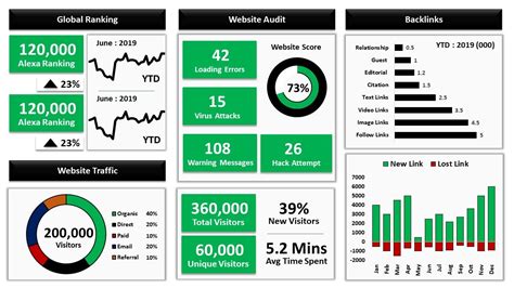 Learn to create Excel Dashboards, Excel Data Analysis and Excel Data Visualization using ...