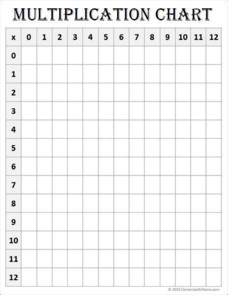 Teach child how to read: Multiplication Times Tables Blank Worksheets Printable