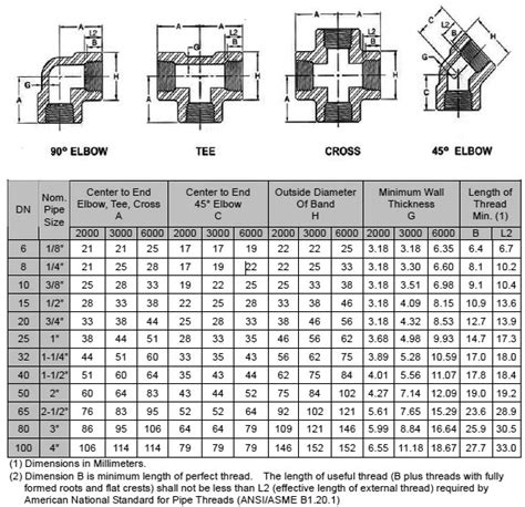 ASME B16.11 / BS3799 Threaded Cross Manufacturer, Exporter & Supplier