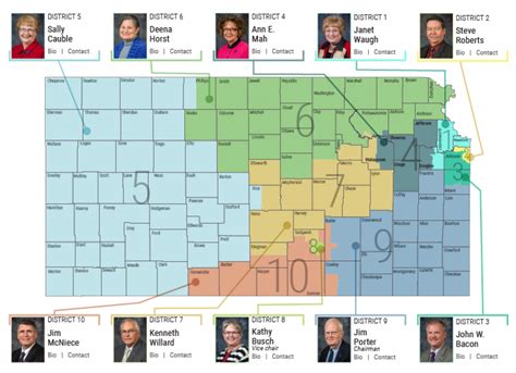 Kansas State Senate Map - Printable Map