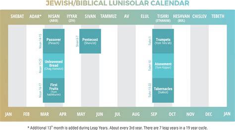 Biblical Feasts – The Wisdom Warrior