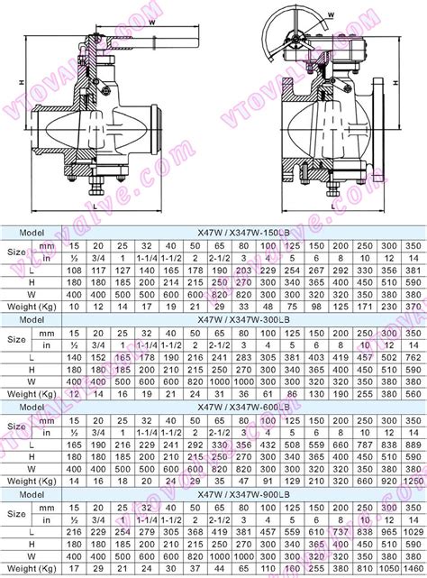 150# Plug Valve Dimensions | edu.svet.gob.gt