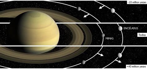 Cassini Division Archives - Universe Today