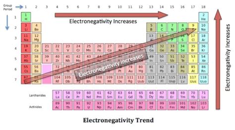 What is the strongest metal on the periodic table | physicsedu