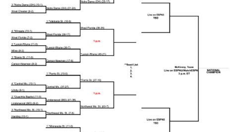 The 2019-21 Division II football championship is returning to McKinney ...