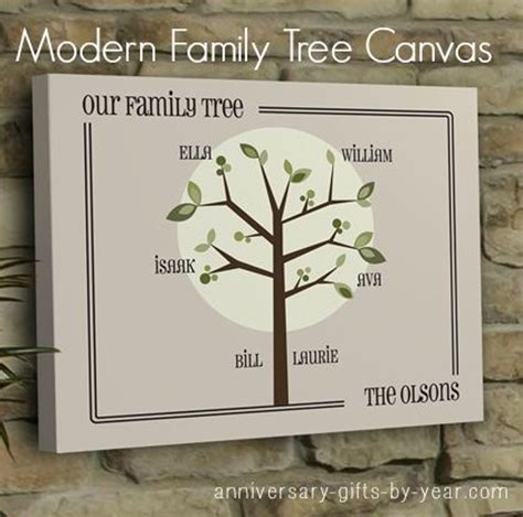 Personalized Family Tree Canvas