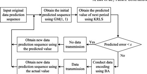 GM-NAA I/O | Semantic Scholar