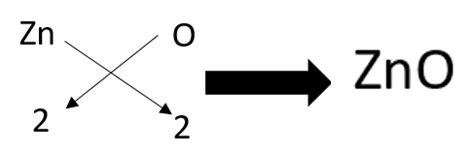 How do you write the formula of zinc oxide?