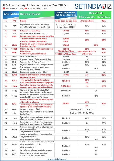 Tds What Is Tax Deducted At Source What Are The Tds Rates Scripbox - Vrogue