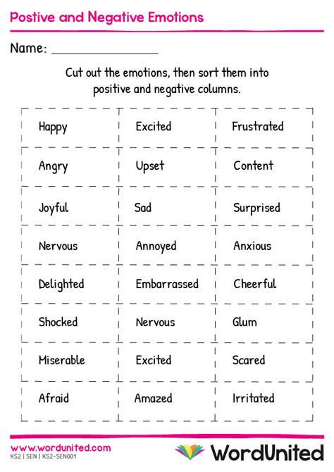 Types Of Negative Emotions