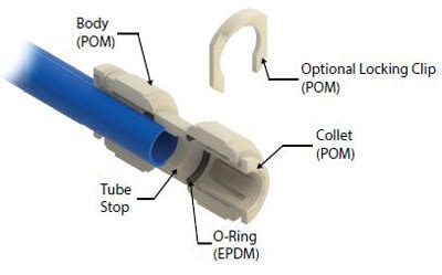 Potable Water Push-to-Connect Fittings | AutomationDirect