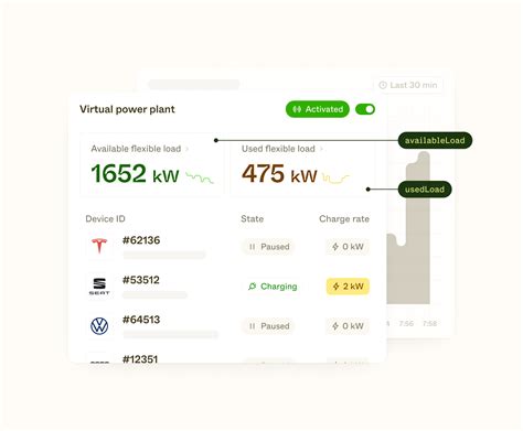 Full guide to Virtual Power Plant (VPP) software | Enode