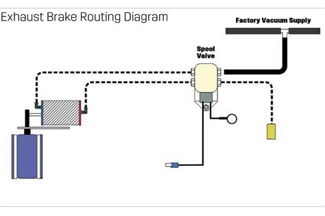 jake brake switch wiring diagram - YannMeghann