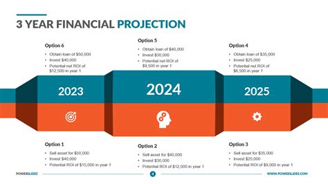 3 Year Financial Projection Template | Download Now