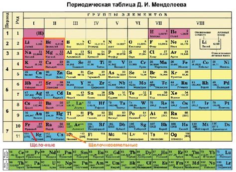 Щелочные и щелочноземельные металлы – список, взаимодействие соединений