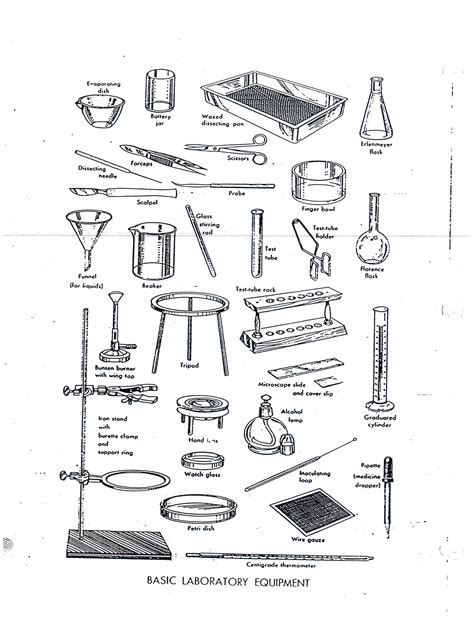 Lab Equipment List With Description