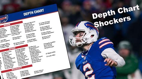 Shocking things about the Buffalo Bills depth chart - YouTube