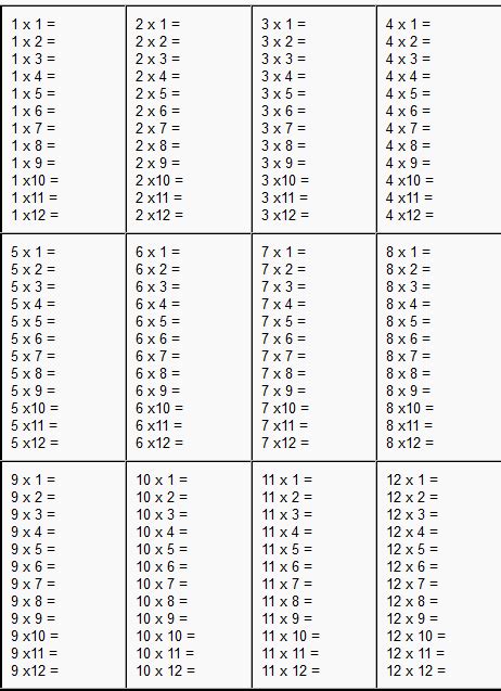 Mixed Times Tables Worksheets Ks2 Tes - Worksheets Joy