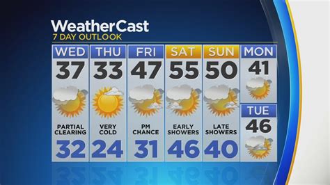 New York Weather: 12/11 Wednesday Afternoon Forecast - YouTube