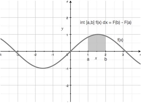 Definite integrals — Krista King Math | Online math help - Calculus III - Line Integrals - Part I