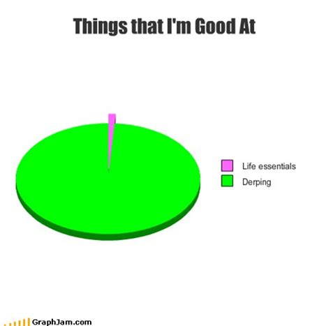 Things I'm good at... - Meme by fcc323 :) Memedroid