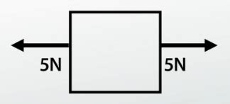 Net Force: Definition and Calculations - Video & Lesson Transcript ...