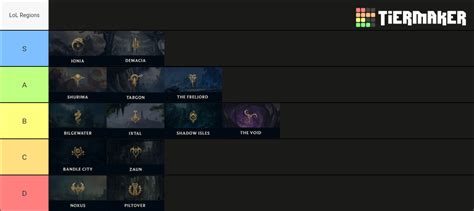 All of League of Legends Regions Tier List (Community Rankings) - TierMaker