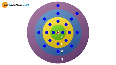 Bohr's atomic model - tec-science