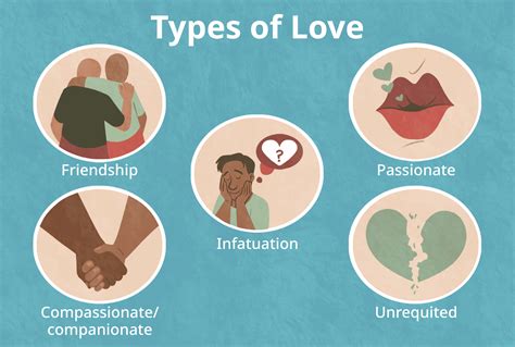 What Is Love?: Types, Signs, and How to Cultivate It