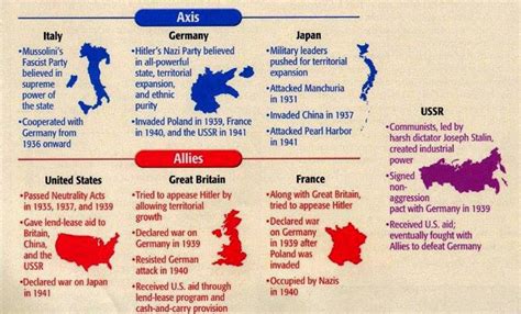 Taipei Signal Army: World War 11, Allies, Axis, Statistics, Forts, Camps