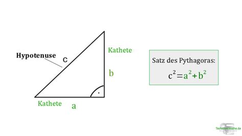 Satz des Pythagoras - einfach erklärt 1a - Technikermathe.de