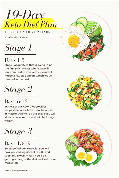 Keto Meal Plan Template