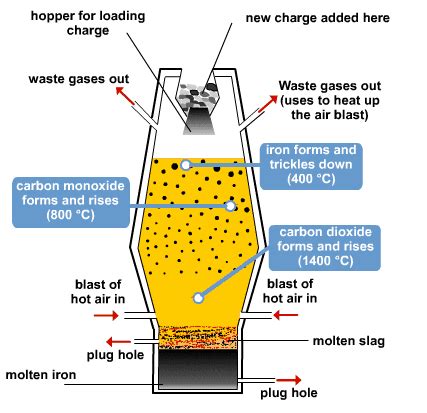 Blast Furnace Slag Cement (Application, Pros & Cons)