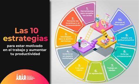 10 estrategias para estar motivado en el trabajo