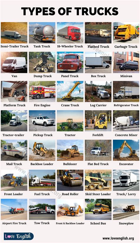 Types of Trucks: 20 Different Types of Trucks You May Not Know - Love ...