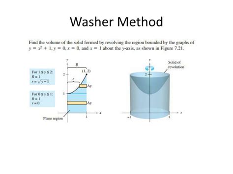 PPT - Washer Method PowerPoint Presentation, free download - ID:2455060