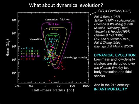 PPT - Formation of Globular Clusters in CDM Cosmology PowerPoint ...