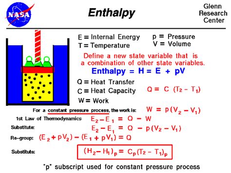 enthalpy.gif (GIF Image, 621 × 466 pixels) Organic Chemistry Books, Chemistry Notes, Science ...